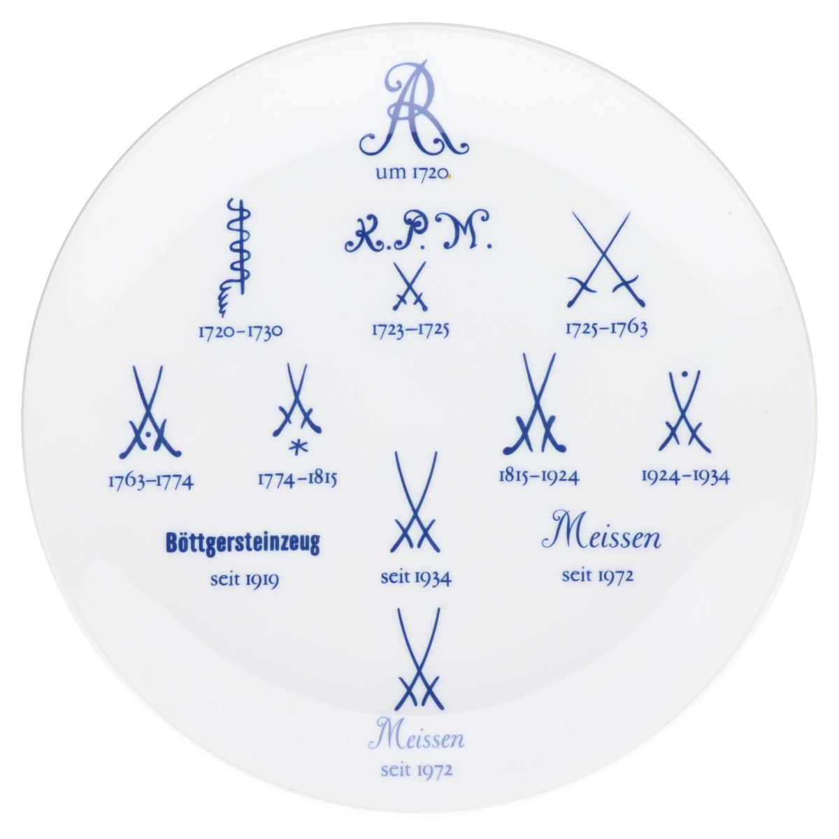 Wandteller Signaturen Teller