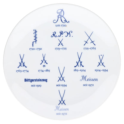 Wandteller Signaturen Teller